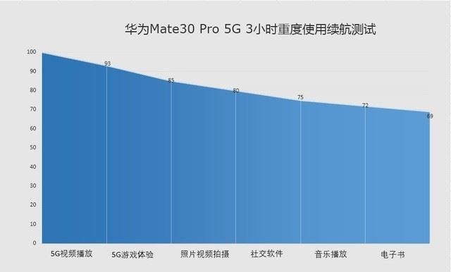 5G商用取得阶段性成功 将全面迈向55G时代(图1)