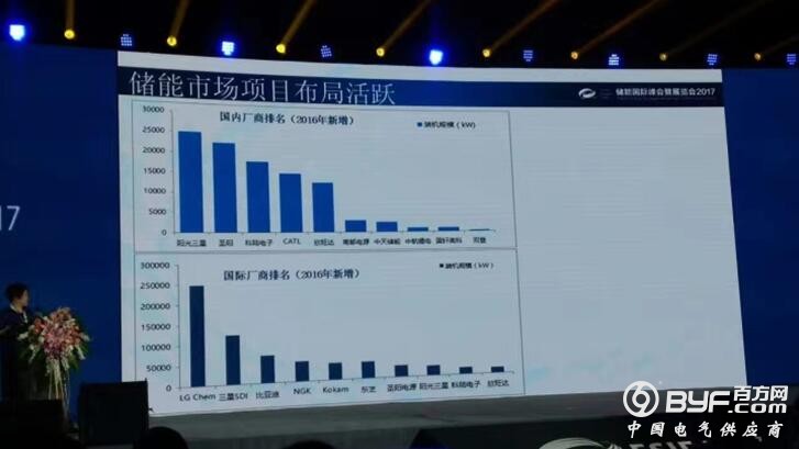 2026年全球储能行业展望(图1)