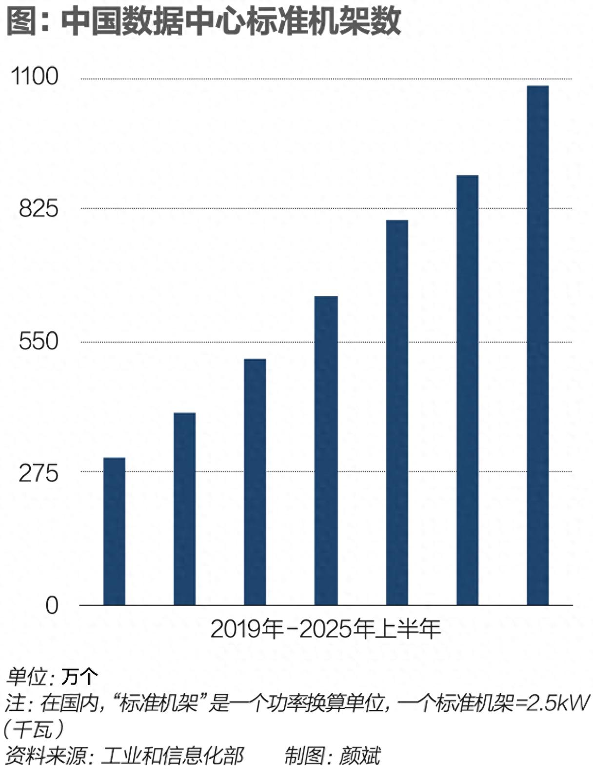 对话腾讯翟永平：AI浪潮下数据中心如何算电协同(图1)