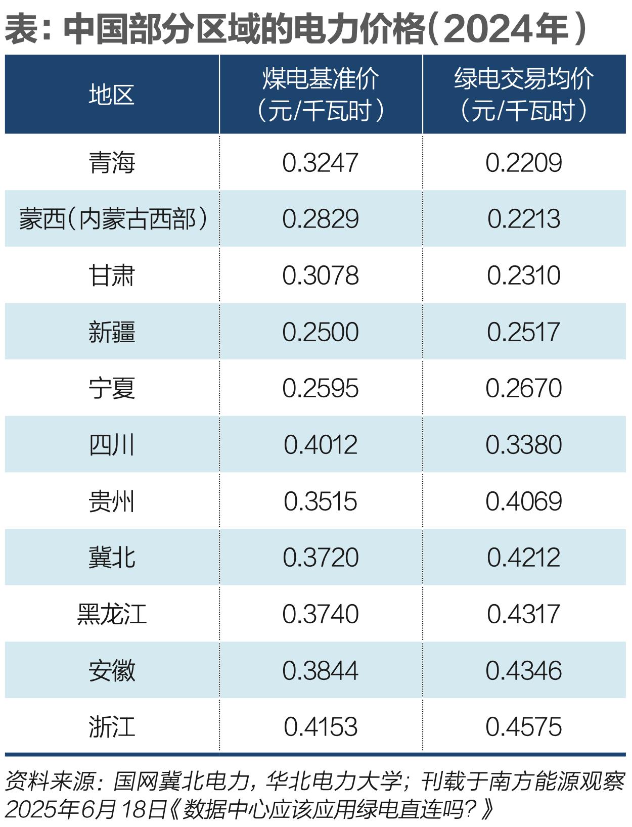 对话腾讯翟永平：AI浪潮下数据中心如何算电协同(图2)