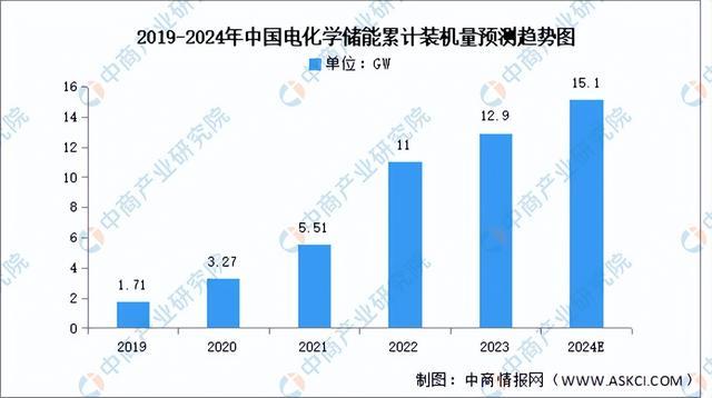 2024年中国新型储能产业链图谱研究分析（附产业链全景图）(图11)