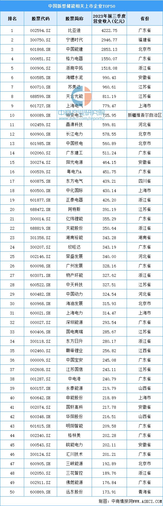 2024年中国新型储能产业链图谱研究分析（附产业链全景图）(图13)