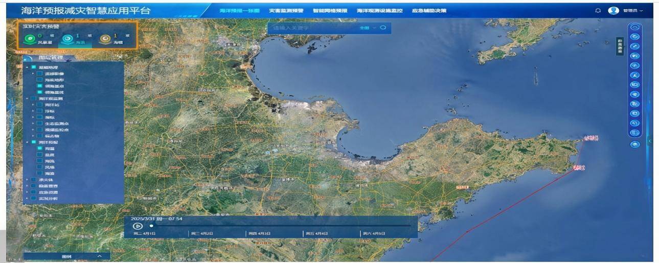 5G+AI与海洋对话(图2)