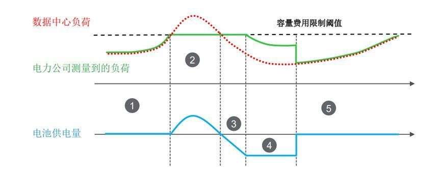 LDES长时储能展行业认可度(图1)