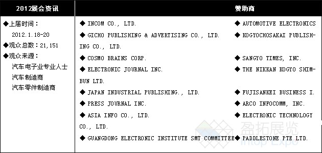 CAR-ELE JAPAN)(图1)