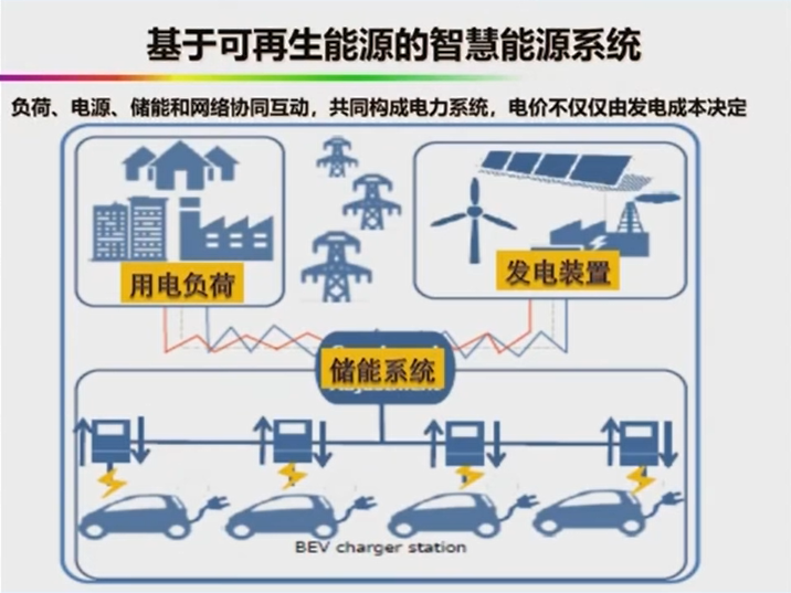 视源股份：公司电力电子业务聚焦户用储能、UPS等领域(图1)