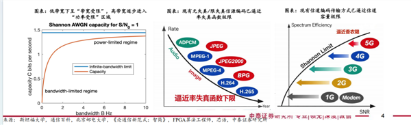 算力、电力之后AI竞争的下一个核心：6G技术(图1)