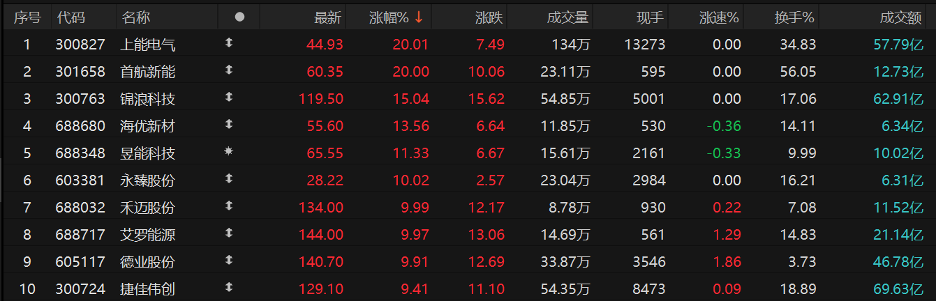 大消息！上交所受理宇树科技科创板IPO申请丨A 股线索(图1)