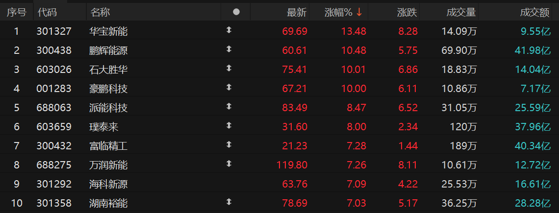 大消息！上交所受理宇树科技科创板IPO申请丨A 股线索(图2)