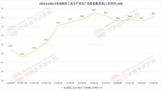 2026中国储能电池行业市场：从强制配储到市场驱动的历史性跨越(图2)