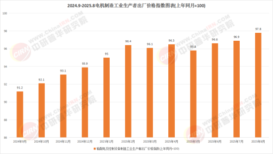 2026中国配电装置行业市场：驭趋势之浪掌投资之舵(图1)