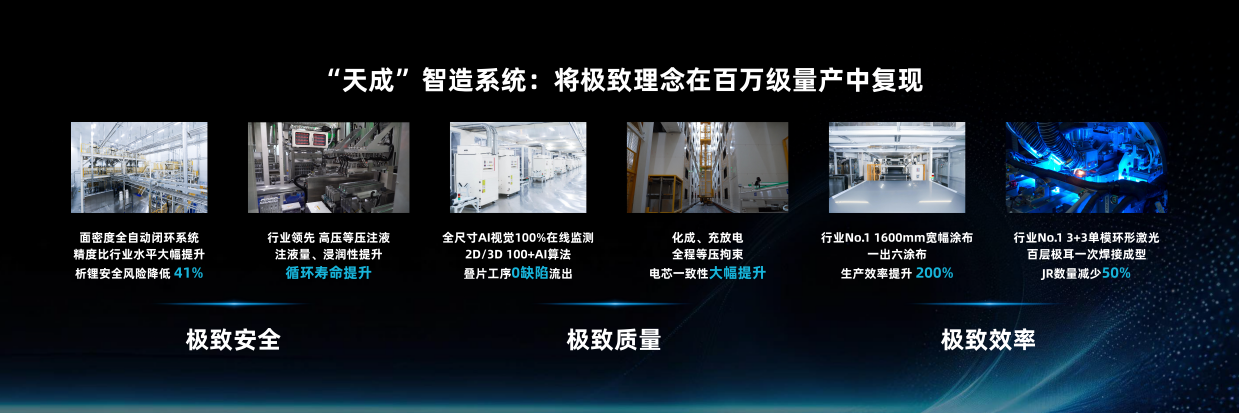 大方无隅 固因天成｜因湃电池联合国创中心行业首发587Ah半固态储能大电芯重塑储能安全边界(图7)