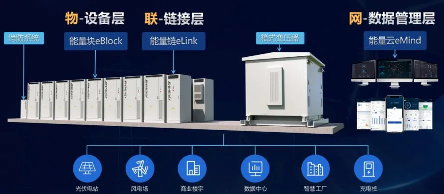 AI带火了储能但“升咖”之路依然漫长(图1)