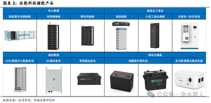 “算电协同”新风口这些龙头深度布局业绩正兑现(图1)