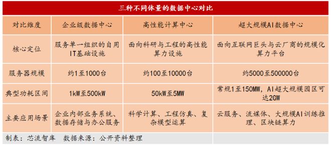 储能AIDC解决方案加速落地：从备电到算电协同的路径重构(图1)