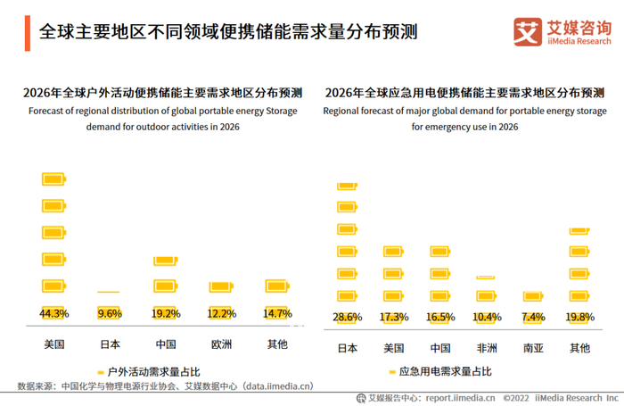算力新基建大爆发企业订单饱满(图1)