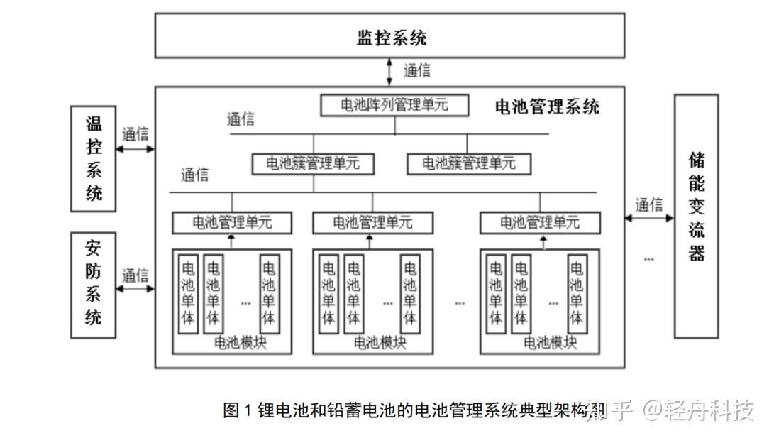 我国储能产品出口迎来爆发式增长企业抢抓机遇拓展国际市场(图1)