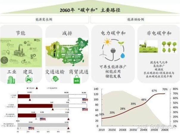 工商业储能锂电池“削峰填谷”功能的含义解读(图1)