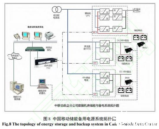 电力设备行业周报：FLNC验证AI+电网双重驱动全球储能进入从配套到刚需的新阶段(图1)
