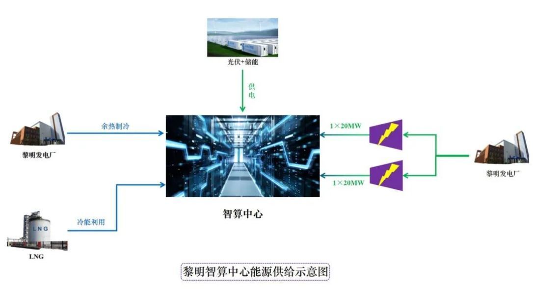 中集集团新兴集装箱应用场景：数据中心、建筑与储能全景解析(图1)