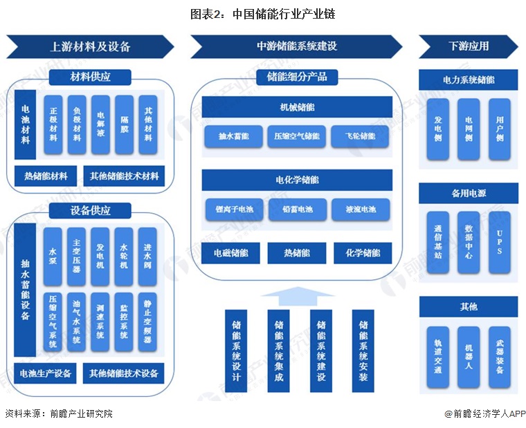 储能的万亿牌局：固态上场算力下注(图1)