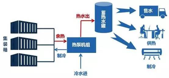 慧翰股份：数字化能源管理方案可适配AIDC数据中心需求(图1)