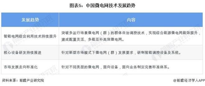 2024年中国微电网行业技术发展情况分析行业专利数量不断增多【组图】(图5)