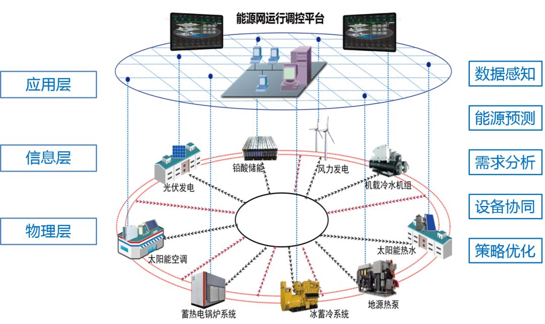 海博思创：公司现有的储能系统解决方案可适配AI数据中心的配储需求(图1)