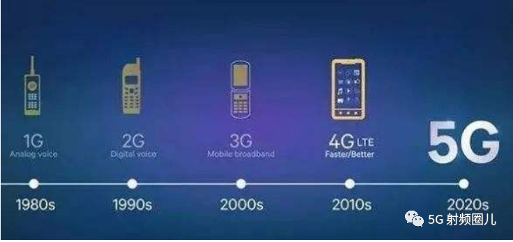 中国5G用户占全球超40%MWC上海有哪些亮点(图1)