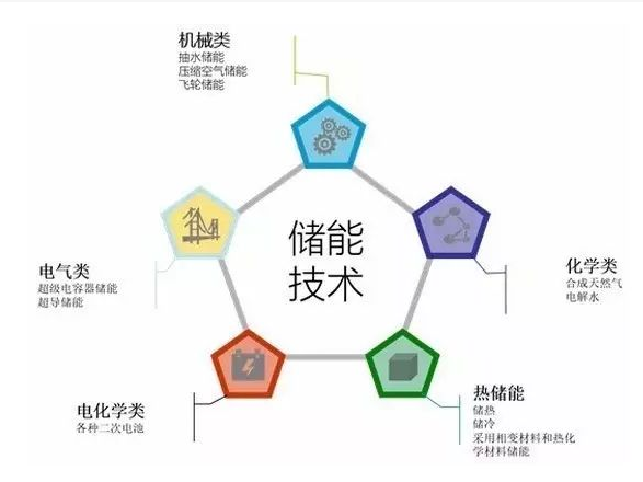 氢储能发展为什么需要中国政府主导-科工力量(图2)
