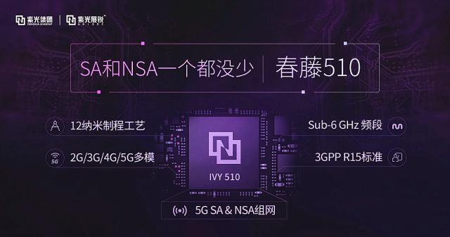 5G基带芯片之战：五强格局初显（下）-科工力量(图2)