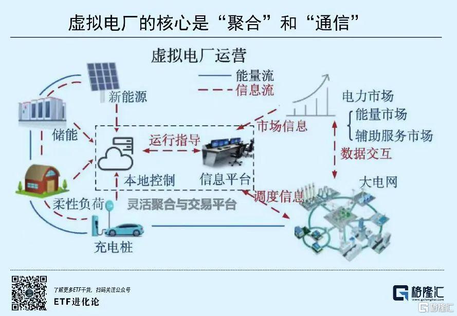 文字实录】国网甘肃省电力公司高敬更：储能在新型电力系统中的应用及面临的挑战——2026年储能技术应用线上研讨会(图1)