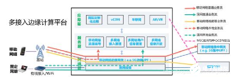 5G通信技术的一些基础知识(图6)