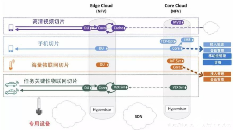 5G通信技术的一些基础知识(图7)