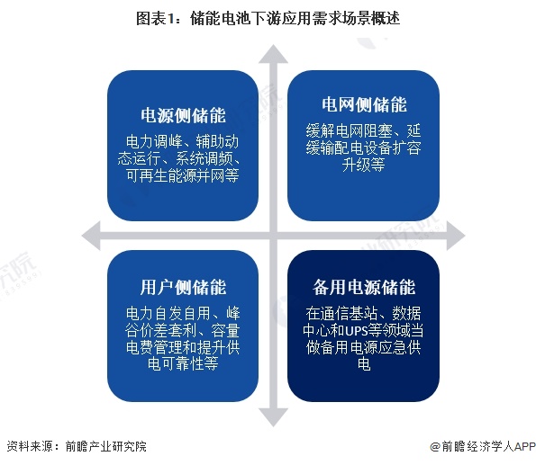 电池储能系统_资讯_新能源网(图1)