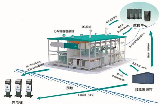 人工智能加速国际能源体系变革(图1)