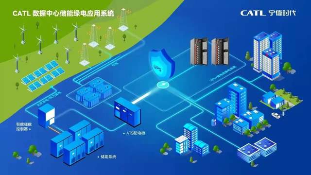 一种考虑多重冗余的数据中心供能系统及储能配置方法(图1)
