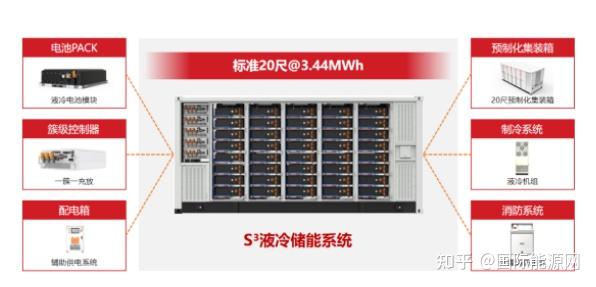 一块储能电池的宜昌分量(图1)