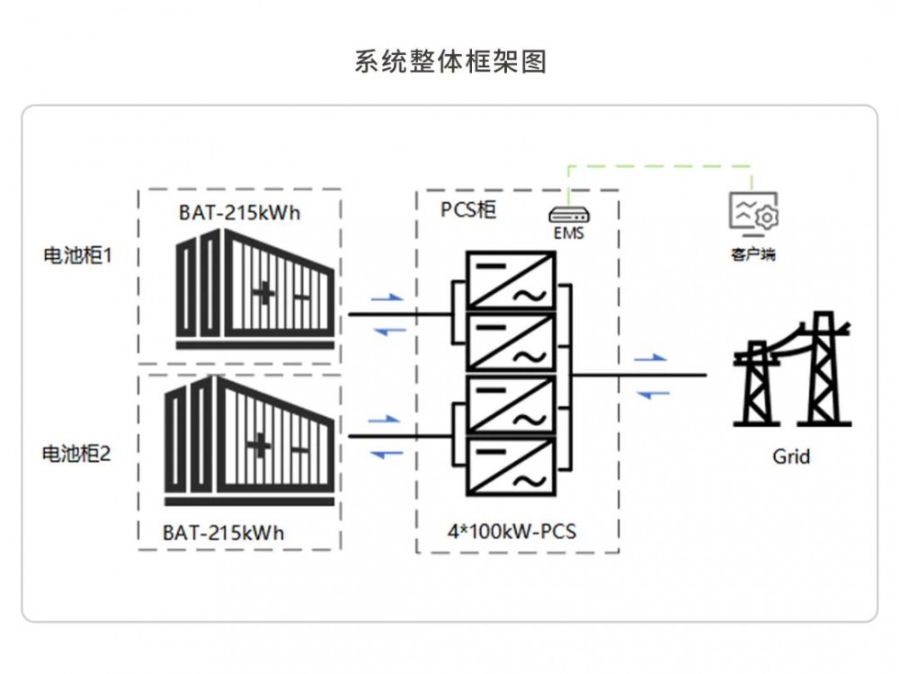 科普：储能系统基础知识：电池、PCS、BMS、EMS(图1)