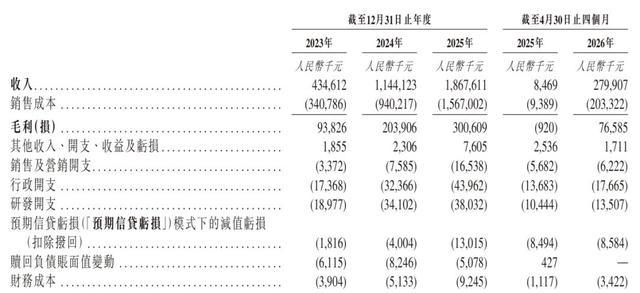 收入增2294%！远信储能再次冲刺港股IPO(图1)