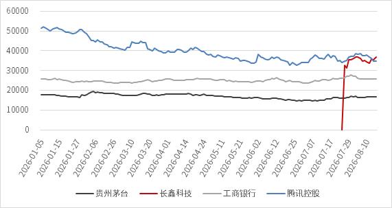 电影《牛来》爆火大批股民刷影许愿(图1)