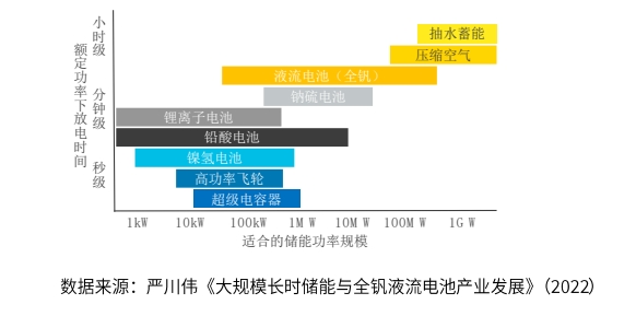 电池产业链哪个环节最有投资潜力？(图1)