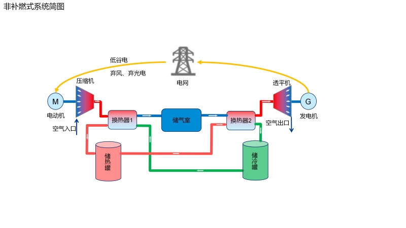我国首个“熔盐储能+二氧化碳发电”项目开工预计2027年建成投产(图1)