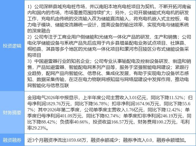 10月12日金冠电气涨停：充电桩泛在电力物联网储能概念热股(图2)